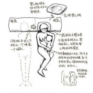 图解新妈妈躺着喂奶姿势(组图)