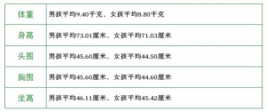 9-10个月宝宝身体生长能力发育标准