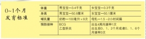 0-1个月的宝宝如何喂养和照看