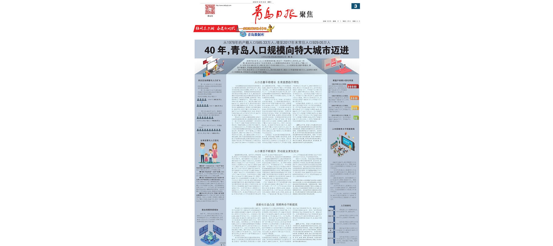 40年，青岛人口规模向特大城市迈进