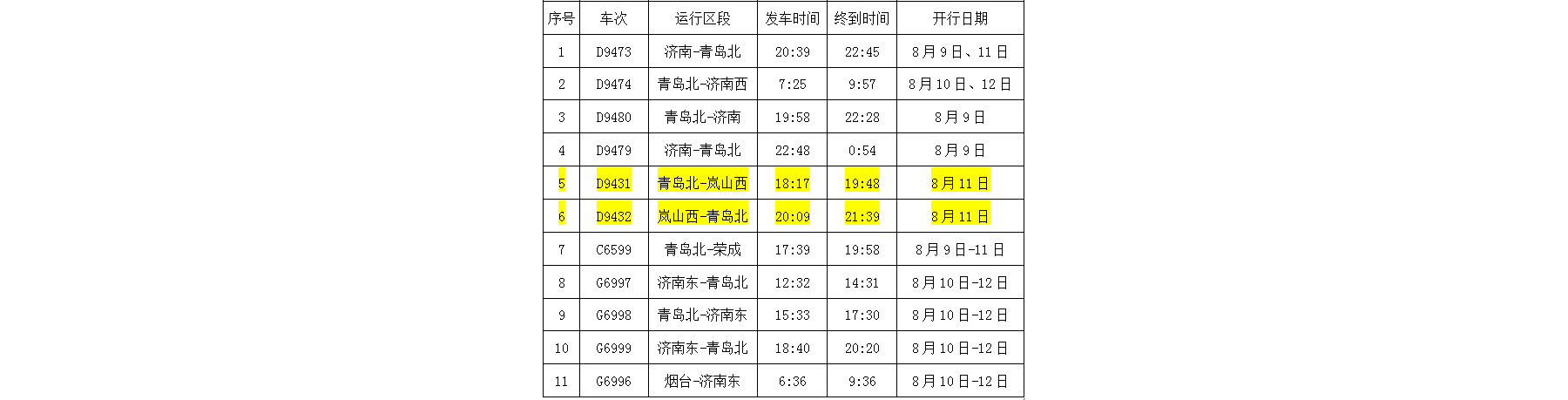青岛火车站增开了5.5对旅客列车助力青岛啤酒节