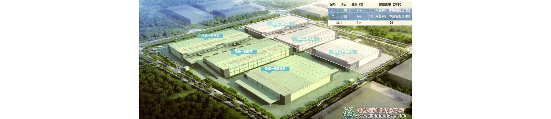 日日顺智慧物流项目开工 总投资200亿元