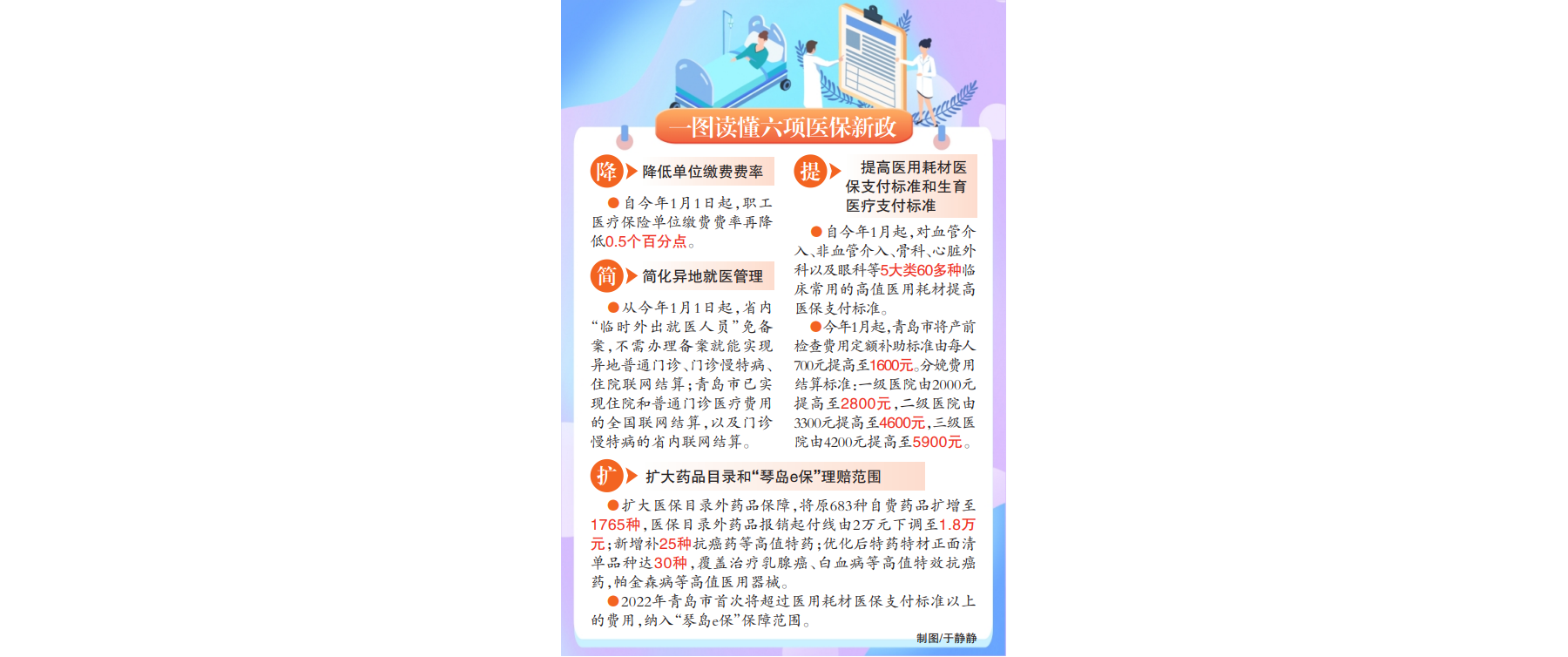 @新区市民，产检费用定额补助标准提至1600元/人