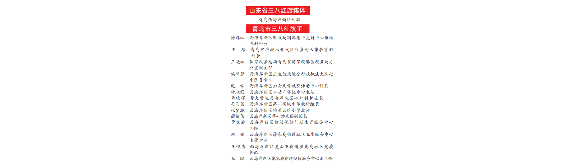 西海岸一批先进个人和集体受省市区表彰，其中新区妇联荣获“山东省三八红旗集体”称号