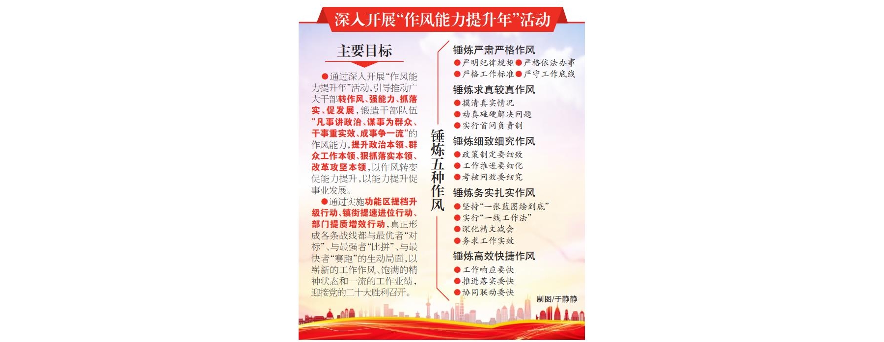 青岛西海岸新区：以作风大改进促工作大提升，锤炼五种作风，开展三大行动，加快推动全 ...