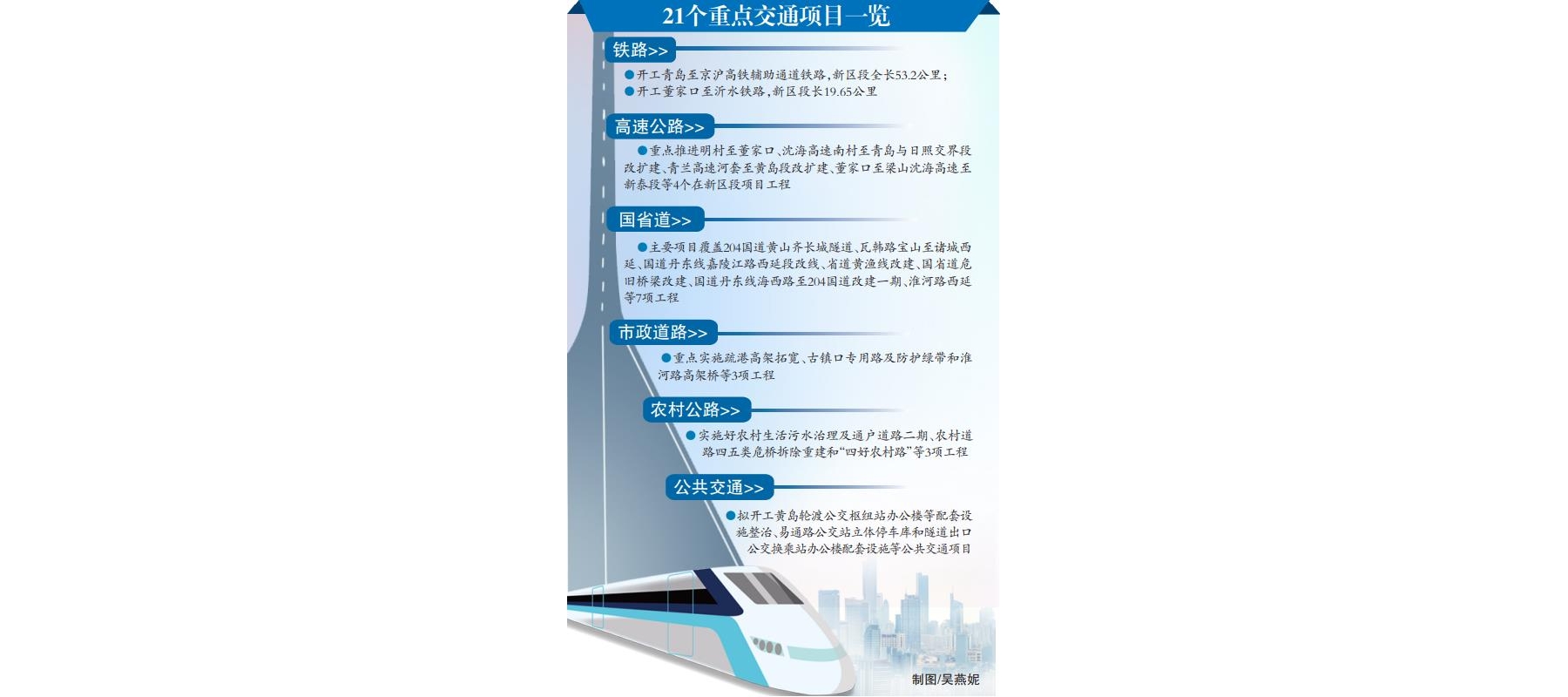 西海岸新区交通基础设施建设三年行动计划出炉