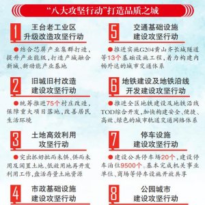 城市更新建设 让生活更美好｜西海岸新区：渐进式更新激活式建设 让城市品质提档升级