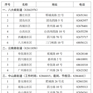近期入返青岛市南区人员防疫报备要求