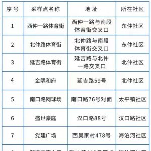 青岛市市北区镇江路街道关于4月1日开展新一轮核酸检测的通告