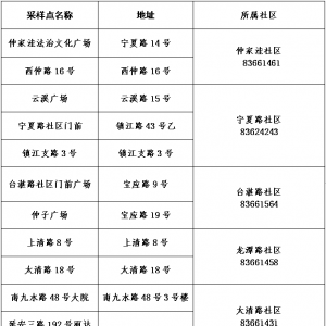 青岛市北区宁夏路街道新一轮核酸检测将于4月8日开始