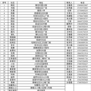 青岛城阳区惜福镇街道关于开展第六轮全员核酸检测的公告（附核酸采样点信息）