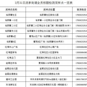 青岛城阳区流亭街道关于开展第七轮全员核酸检测的公告（附核酸采样点信息）