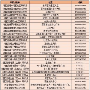 青岛城阳区河套街道第六轮全员核酸检测通知