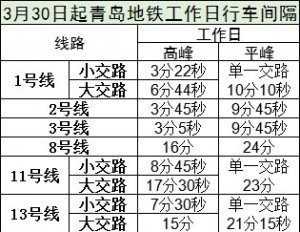 3月30日起途经崂山区的这些地铁站恢复运营