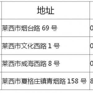 青岛莱西市卫生健康局发布致广大市民的一封信