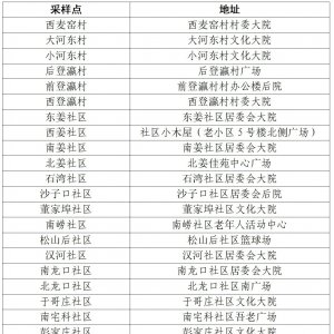 青岛崂山区沙子口街道重点人群核酸采样地点+时间