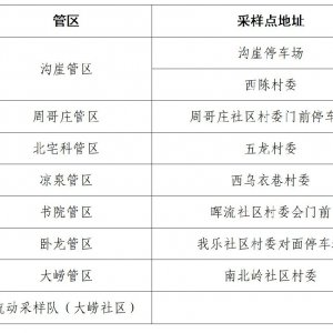 青岛崂山区北宅街道重点人群核酸检测指南（时间+地点+范围）