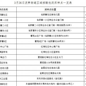 2022青岛城阳流亭街道部分区域核酸检测指南（范围+时间+地点+材料）