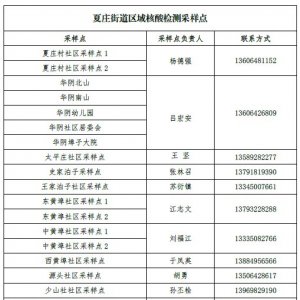 青岛城阳区关于开展区域新型冠状病毒核酸检测的公告