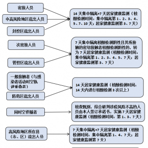 疫情期间青岛各区市进出规定汇总（不断更新）