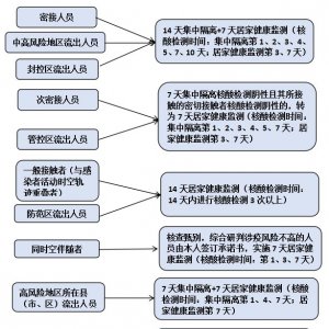 青岛莱西现在可以进吗？