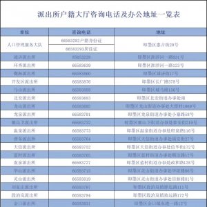 青岛即墨区户政服务窗口咨询电话