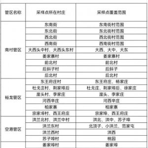 青岛平度市南村镇全员核酸检测指南（时间+地点+材料+贴纸）