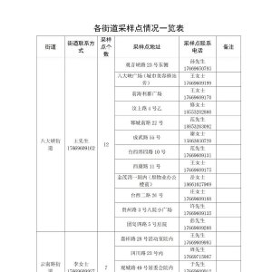 青岛市南区关于开展第五轮全员核酸检测的通告