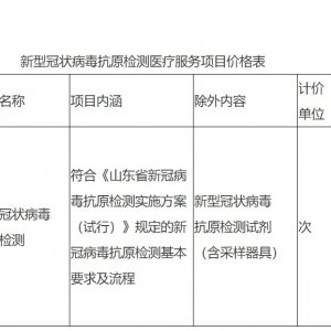 山东关于新型冠状病毒抗原检测价格项目有关事项通知