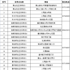 青岛市北区阜新路街道全员核酸检测指南（时间+地点+范围+材料）