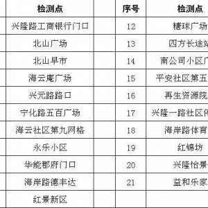 青岛市北区兴隆路街道全员核酸检测指南（时间+地点+材料+结果）