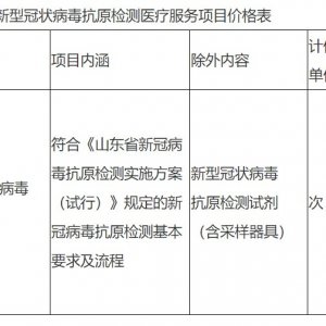 青岛新冠病毒抗原检测价格是多少？