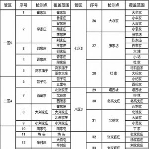青岛平度崔家集镇全员核酸检测指南（时间+地点+材料）