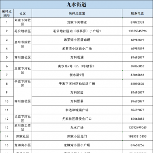青岛市李沧区九水街道全员核酸检测点在哪？