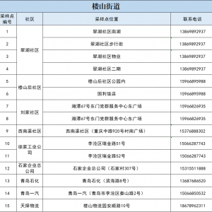 青岛李沧区楼山街道全员核酸检测地点
