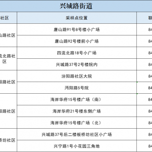 青岛市李沧区兴城路街道全员核酸检测地点