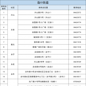 青岛市李沧区沧口街道全员核酸检测地点