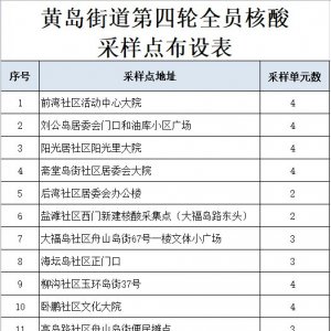 青岛西海岸新区黄岛街道全员核酸检测指南（时间+地点+证件+范围+结果）