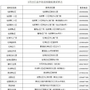 青岛市城阳区流亭街道第五轮全员核酸检测指南（时间+地点+证件）