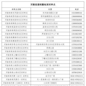 青岛市城阳区河套街道全员核酸检测指南（时间+地点）