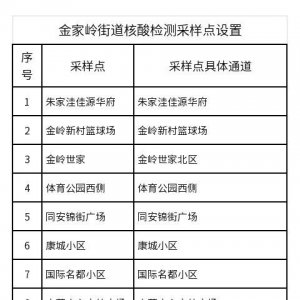 青岛市崂山区金家岭街道全员核酸检测指南（时间+地点+证件+结果）