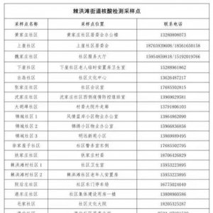 青岛市城阳区棘洪滩街道全员核酸检测指南（时间+地点+范围）