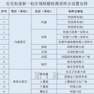 青岛市崂山区北宅街道全员核酸检测指南（时间+地点+证件+结果）