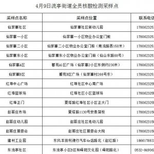 青岛市城阳区流亭街道全员核酸检测指南（时间+地点+范围）