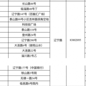 青岛市北区辽宁路街道全员核酸检测指南（时间+地点+范围+材料）