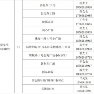 青岛市南区珠海路街道全员核酸检测点汇总
