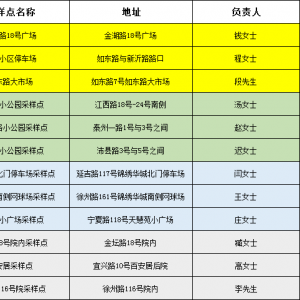 青岛市南区金湖路街道全员核酸在哪里做