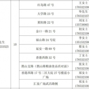 青岛市南区八大关街道全员核酸检测点在哪里