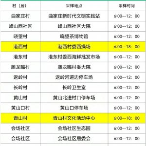 青岛市崂山区王哥庄街道全员核酸检测采样地址