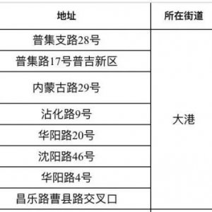 青岛市北区大港街道全员核酸检测指南（时间+地点+范围+材料）